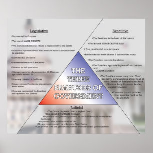 Drie bijkantoren van de overheid *UPDATED* Poster