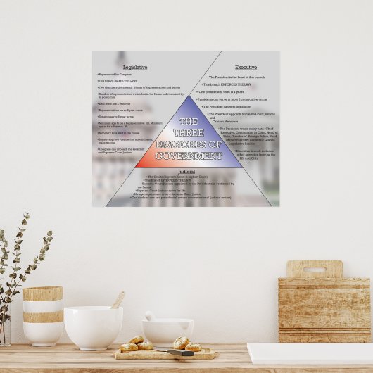 Drie bijkantoren van de overheid *UPDATED* Poster (Keuken)