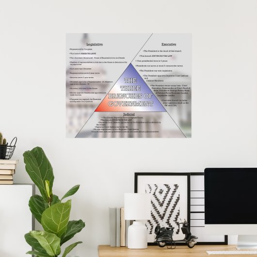 Drie bijkantoren van de overheid *UPDATED* Poster (Thuiskantoor)