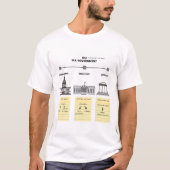 Drie filialen van de Amerikaanse overheid - Mannen T-shirt (Voorkant)