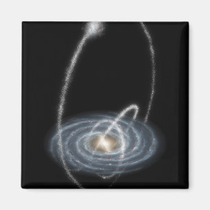 Drie nieuw ontdekte stromen magneet