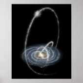 Drie nieuw ontdekte stromen poster (Voorkant)