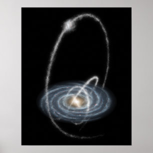 Drie nieuw ontdekte stromen poster