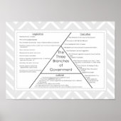 Drie regeringsbijkantoren poster (Voorkant)