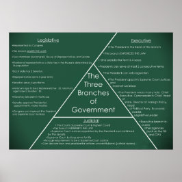 Drie regeringsbijkantoren poster