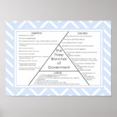 Drie regeringsbijkantoren poster (Voorkant)