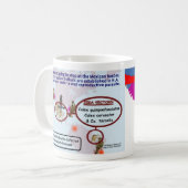 Drie soorten Culex-Mok door RoseWrites Koffiemok (Voorkant links)