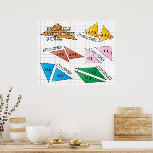 Driehoeksregels Poster (Keuken)