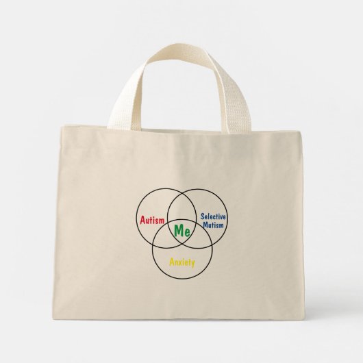 Drievoudige diagnose van Venn-diagram Mini Tote Bag (Achterkant)