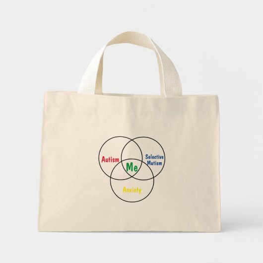 Drievoudige diagnose van Venn-diagram Mini Tote Bag (Voorkant)