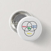 Drievoudige diagnose van Venn-diagram Ronde Button 3,2 Cm (Voorkant /achterkant)
