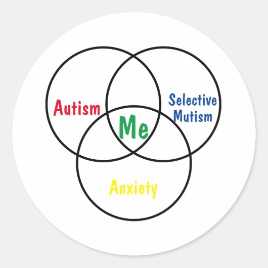 Drievoudige diagnose van Venn-diagram Ronde Sticker (Voorkant)
