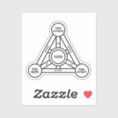 Drievuldigheid De Vader, de Zoon en de Heilige Gee Sticker (Vel)