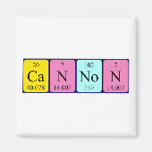 Dringende tabelnaam magneet kanon (Voorkant)