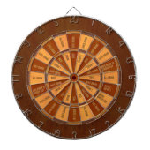 Drink game in Faux Inset Wood Dartbord (Voorkant)