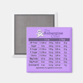 Droge Ingrediënten Meting Omrekeningstabel Magneet (Voorkant / Achterkant)