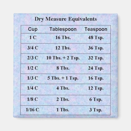 Droge metingen magneet (Voorkant)