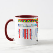 Droitwich Canal Route Map Mok (Links)