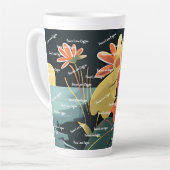 Dromerig bloemenlandschap 11 latte mok (Linkerhoek)