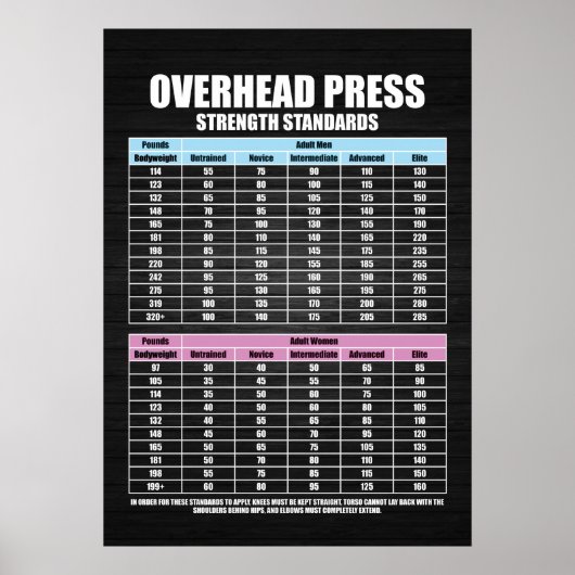 Druk Sterkte Normen - Gym Motivatie Poster (Voorkant)