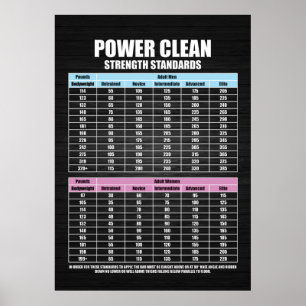 Druk Sterkte Normen - Gym Motivatie Poster