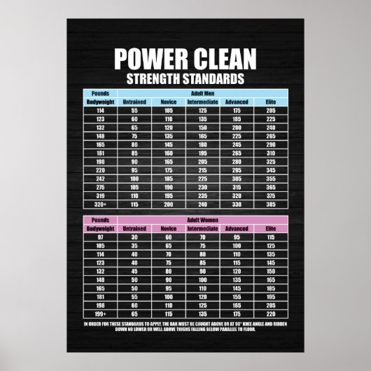 Druk Sterkte Normen - Gym Motivatie Poster (Voorkant)