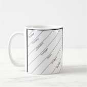 Dry Erase Daily Planner Mok (Links)