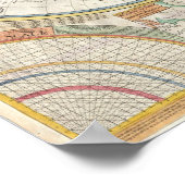  dubbel hemisphere-kaart van de wereld poster (Hoek)