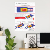 Dubbele mini trampoline - Aftrekkingen aan land Poster (Thuiskantoor)