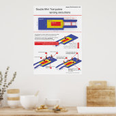 Dubbele mini trampoline - Aftrekkingen aan land Poster (Keuken)