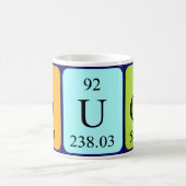 Duco periodieke tabel naam mok (Center)