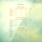 Duits adjectief Endings Grammar Chart Decal (Vel 3)