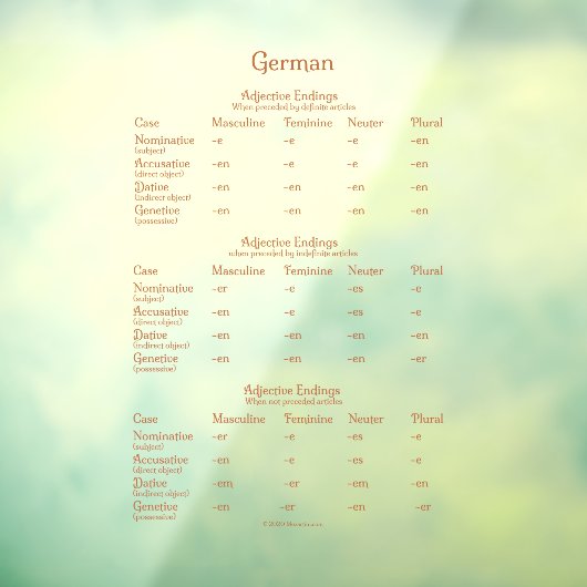 Duits adjectief Endings Grammar Chart Decal (Vel 3)