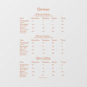 Duits adjectief Endings Grammar Chart Decal (Vel)