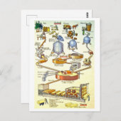  Duits diagram van het proces van papierfabricage Briefkaart (Voorkant / Achterkant)