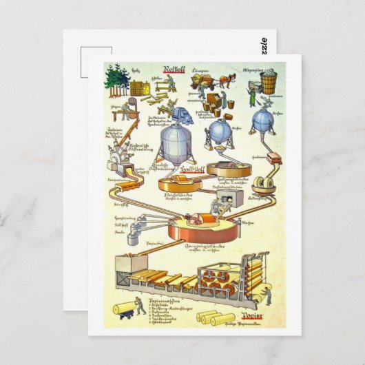  Duits diagram van het proces van papierfabricage Briefkaart (Voorkant / Achterkant)