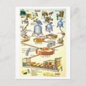  Duits diagram van het proces van papierfabricage Briefkaart (Voorkant)