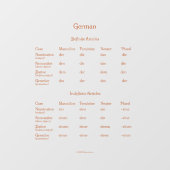 Duitse bepaalde en onbepaalde lidwoorden grammatic raamsticker (Vel)