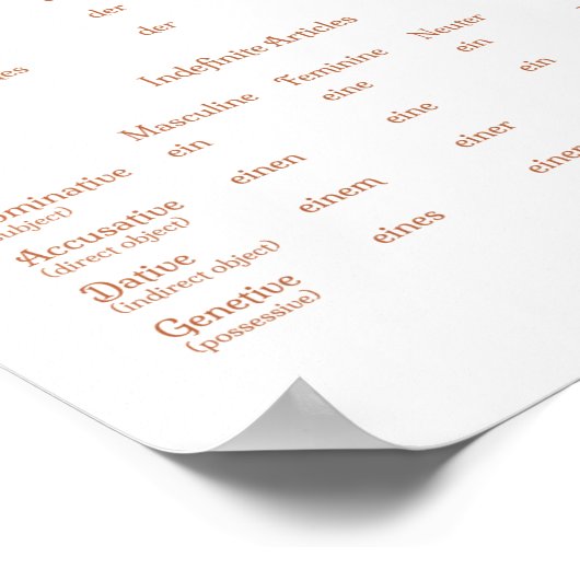 Duitse Definite & onbepaalde artikelen Grammar Pos Poster (Hoek)