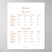 Duitse Definite & onbepaalde artikelen Grammar Pos Poster (Voorkant)