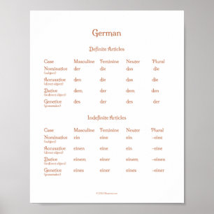 Duitse Definite & onbepaalde artikelen Grammar Pos Poster