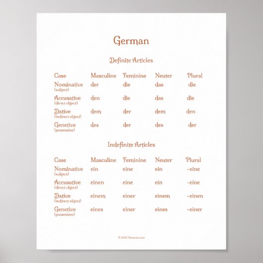 Duitse Definite & onbepaalde artikelen Grammar Pos Poster (Voorkant)