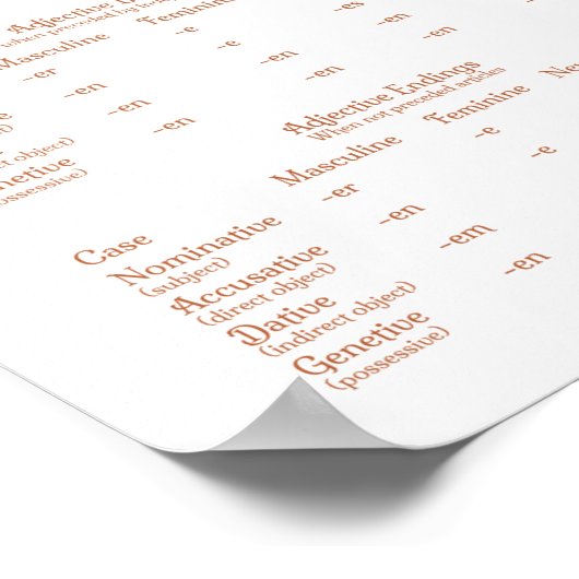Duitse Grammargrafiek adjecterende Endings Poster (Hoek)
