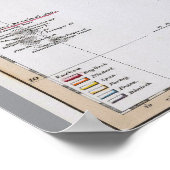 Duitse kaart van Zuidoost-Azië (1850) Poster (Hoek)