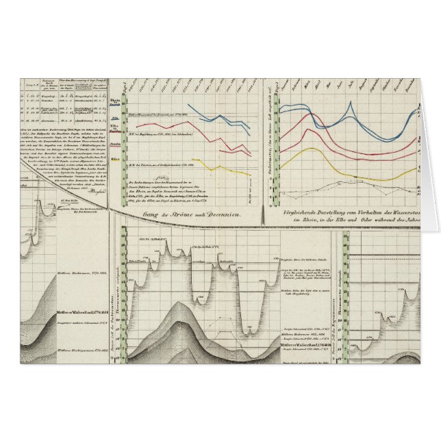 Duitse rivieren (Voorkant Horizontaal)