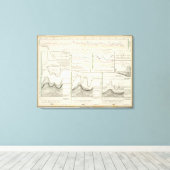 Duitse rivieren canvas afdruk (Insitu (Houten vloer))