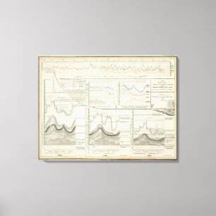 Duitse rivieren canvas afdruk