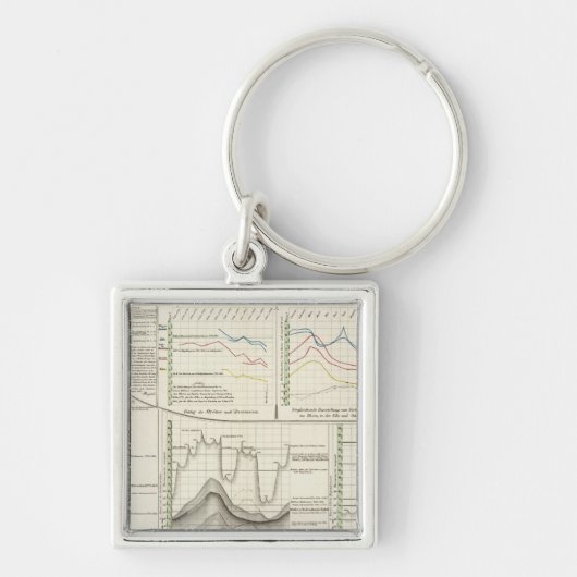 Duitse rivieren sleutelhanger (Voorkant)