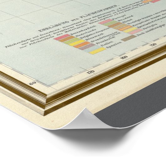 Duitse wereldkaart (1899) poster (Hoek)