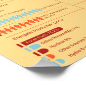 Duitsland Infografisch Poster (Hoek)